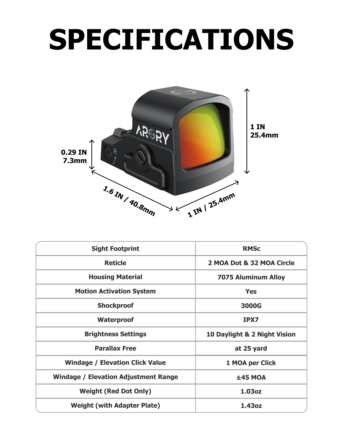 RMU1